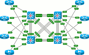 cisco ethernet topology