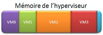 compression vSphere 4.1