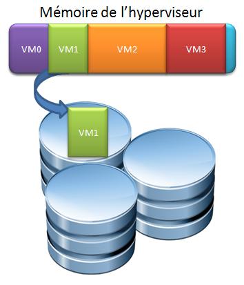 compression ESXi 4.1