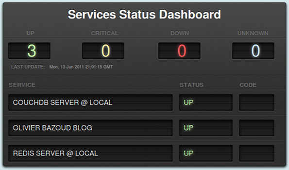 réaliser un tableau de bord avec Node.js