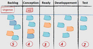 kanban scrum agilité