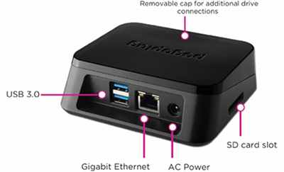 PoGoPlug 4 Mobile