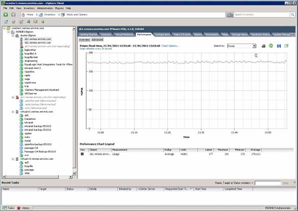 vSphere Power consumption