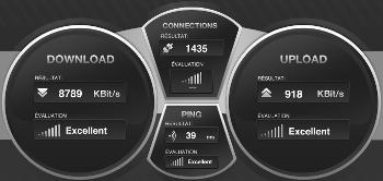 ADSL Bandwidth