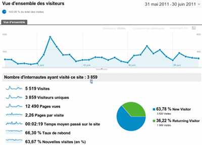 Google Analytics