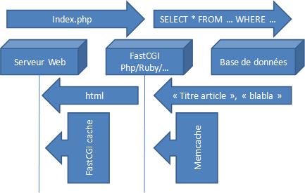 cache cgi