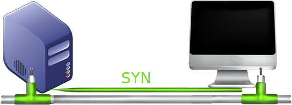 TCP-IP SYN