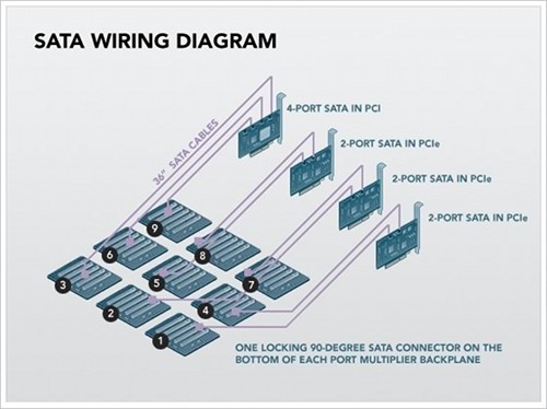 sata port multiplier