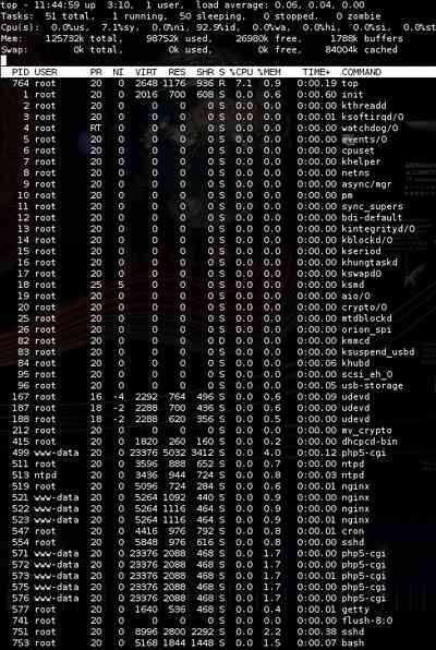 utilisation memoire nginx