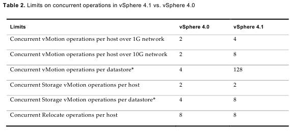 vSphere 4.0 vs vSphere 4.1