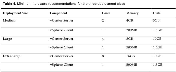 vCenter 4.1 hardware best practices