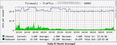 saturation de la fibre optique