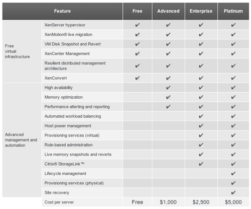 Les prix de XenServer 5.6