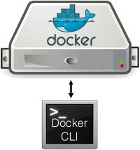 Docker CLI