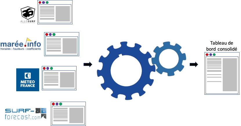 Web Scraping Golang Web Scraping Golang
