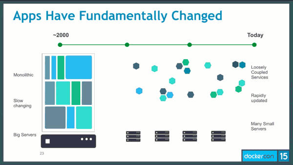 DockerCon15