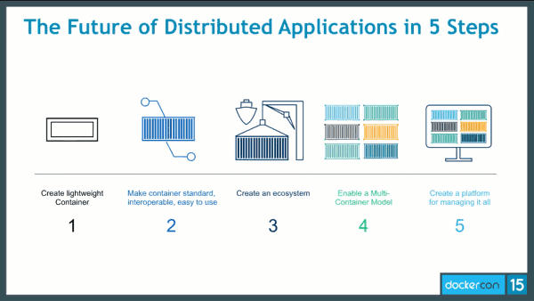 DockerCon15