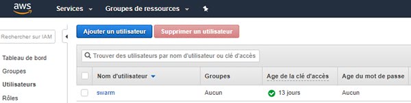 Amazon Web Services user creation