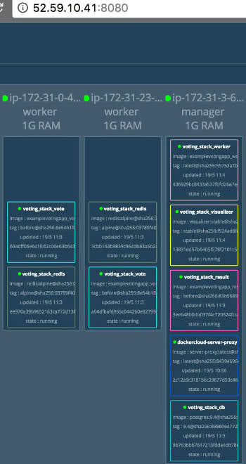 docker swarm cluster VISUALIZER