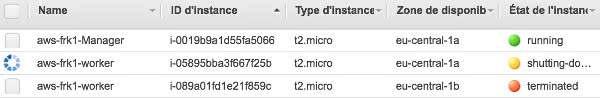 aws terminated