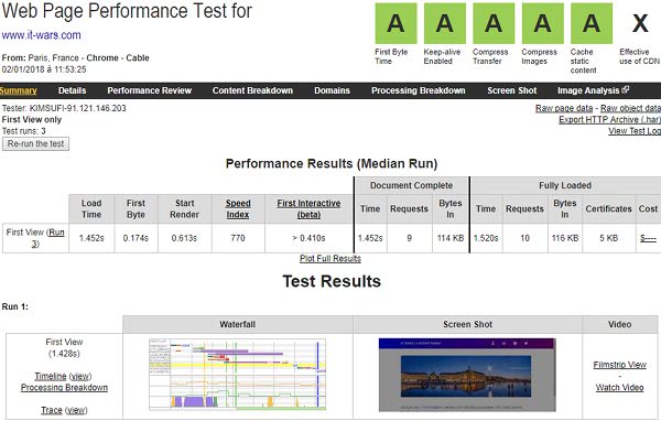 Web performance